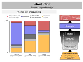 Introduction
               Sequencing technology
The real cost of sequencing
 