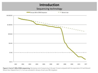 Introduction
Sequencing technology
 