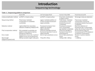 Introduction
Sequencing technology
 