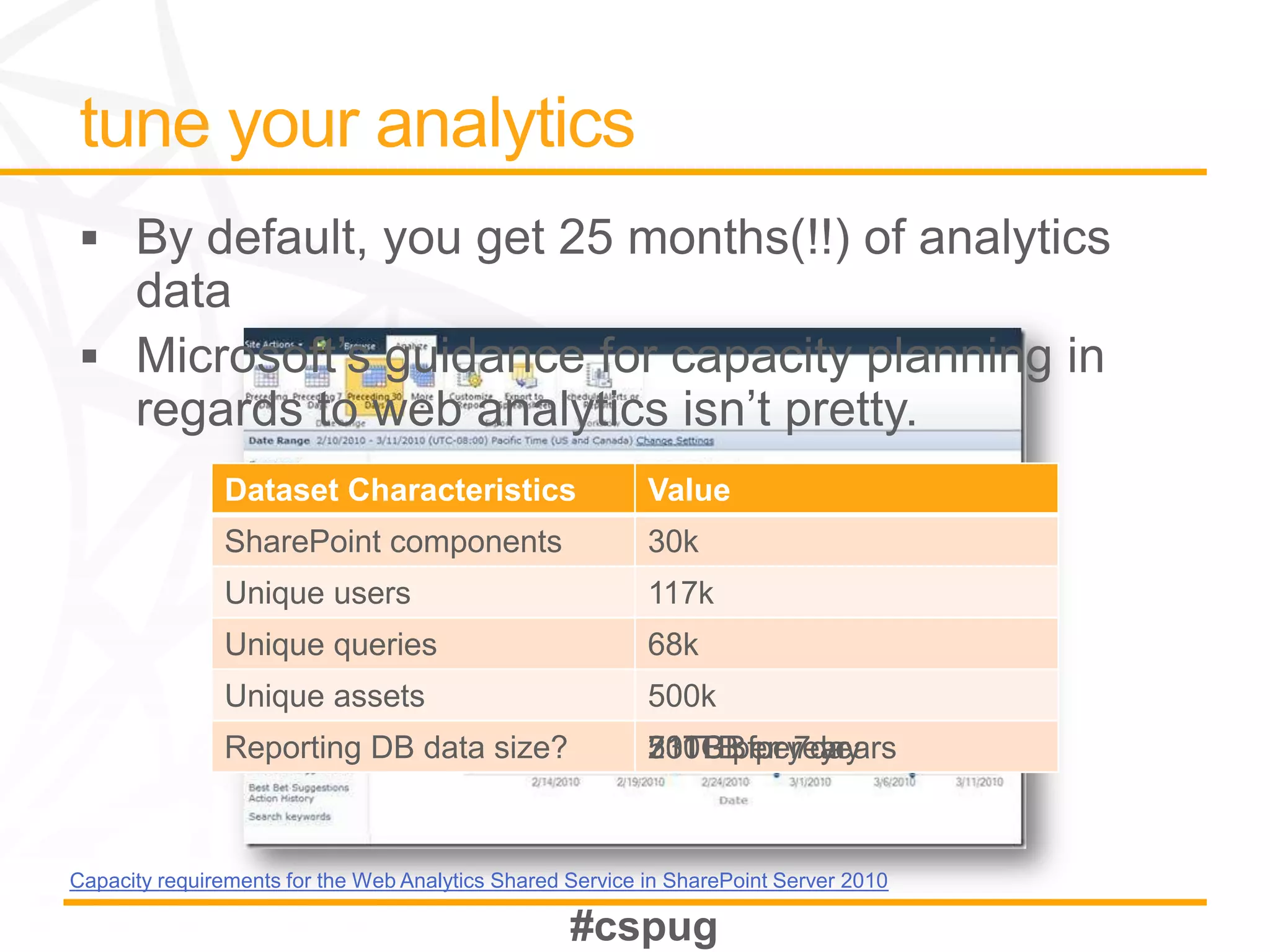 Dataset Characteristics                     Value
               SharePoint components                       30k
               Unique users                                117k
               Unique queries                              68k
               Unique assets                               500k
               Reporting DB data size?                     511TB per years
                                                           73TB per 7day
                                                           200GBfor year



Capacity requirements for the Web Analytics Shared Service in SharePoint Server 2010
 