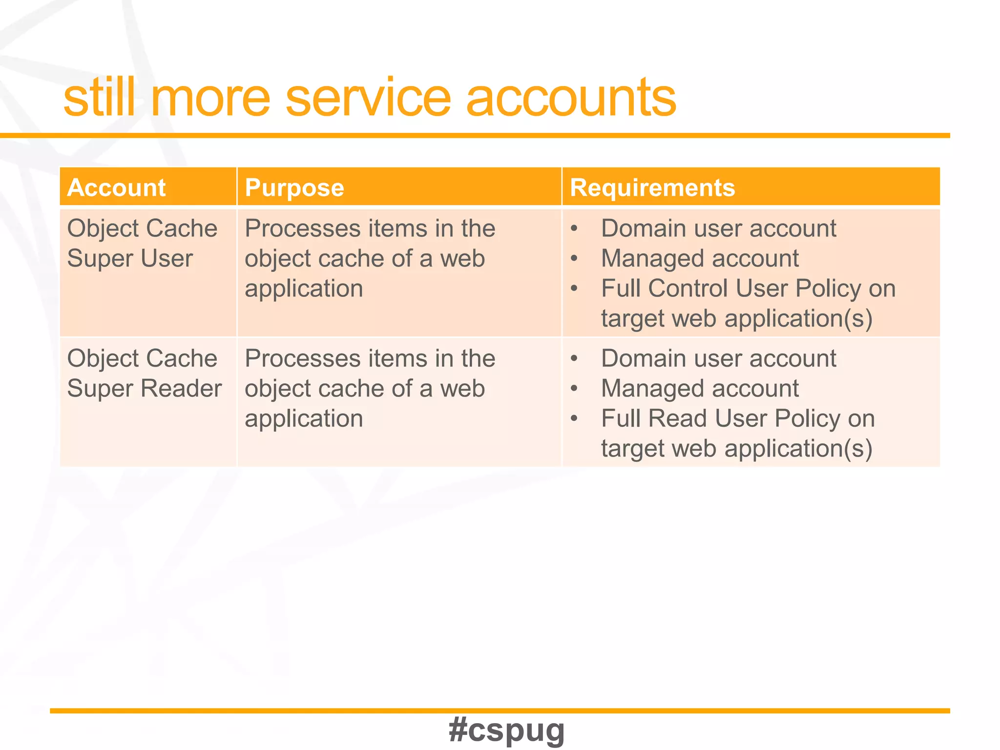 Account        Purpose                  Requirements
Object Cache   Processes items in the   • Domain user account
Super User     object cache of a web    • Managed account
               application              • Full Control User Policy on
                                          target web application(s)
Object Cache Processes items in the     • Domain user account
Super Reader object cache of a web      • Managed account
             application                • Full Read User Policy on
                                          target web application(s)
 