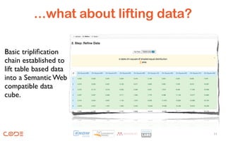 ...what about lifting data?

Basic tripliﬁcation
chain established to
lift table based data
into a Semantic Web
compatible data
cube.




                                       11
 