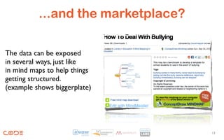 ...and the marketplace?

The data can be exposed
in several ways, just like
in mind maps to help things
getting structured.
(example shows biggerplate)




                                    13
 