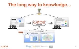 The long way to knowledge...




                               5
 