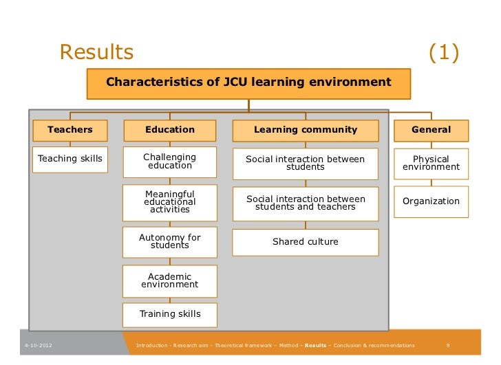 Characteristics of a challenging learning environment affecting stude…