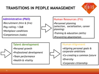 TRANSITIONS IN PEOPLE MANAGEMENT

Administrative (P&O)                 Human Resources (Fit)
•Recruitment (hire & fire)           •Personnel planning
•Pay rolling / C&B                   (selection, socialization, career
                                     planning)
•Workplace conditions
                                     •Training & education (skills)
•Competences (tasks)
                                     •Preventing absenteeism


         Talent development                  Human Alignment
         •Personal growth                    •Aligning personal goals &
         •Professional development           corporate ambitions

         •Team performance                   •Co-creating a common future

         •Health & vitality                  •Diversity
                                             •Corporate citizenship

  11
 
