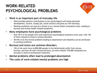 WORK-RELATED
PSYCHOLOGICAL PROBLEMS
•    Work is an important part of everyday life
      –   Work provides positive contributions to our psychological well-being (personal
          development, income, steady job, social contacts and gives our life meaning).
      –   Working conditions can also be a threat to our mental health (unhealthy stress, leading to
          burnout and serious health-related symptoms).
•    Many employees have psychological problems
      –   Over 20 % of the people who work experience psychological symptoms every year, with 14%
          of them related to mood or anxiety disorders.
      –   40-44% of all the mental problems leading to absenteeism and disability can be attributed
          to working conditions
•    Burnout and stress are common disorders
      –   10% of the work force (6,800,000 people in the Netherlands) suffer from serious
          burnout, and over 4% even clinical burnout), all work-related: 270,000 employees are
          annually in need of professional treatment.
•    Mental problems often lead to prolonged absenteeism
•    The costs of work-related mental problems are high



13
                                                                                      Source: Trimbos
 