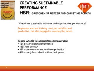 CREATING SUSTAINABLE
      PERFORMANCE
      HBR: GRETCHEN SPREITZER AND CHRISTINE PORATH

     What drives sustainable individual and organizational performance?

     Employees who are thriving - not just satisfied and
     productive, but also engaged in creating the future.



     People who fit this description demonstrated:
     • 16% better overall performance
     • 125% less burnout
     • 32% more commitment to the organization
     • 46% more job satisfaction than their peers.




16
 