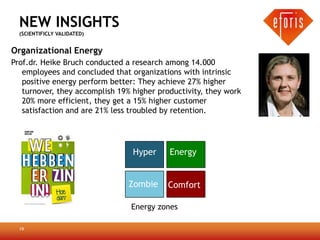 NEW INSIGHTS
  (SCIENTIFICLY VALIDATED)


Organizational Energy
Prof.dr. Heike Bruch conducted a research among 14.000
   employees and concluded that organizations with intrinsic
   positive energy perform better: They achieve 27% higher
   turnover, they accomplish 19% higher productivity, they work
   20% more efficient, they get a 15% higher customer
   satisfaction and are 21% less troubled by retention.




                                 Hyper     Energy


                                Zombie    Comfort

                                Energy zones

  19
 