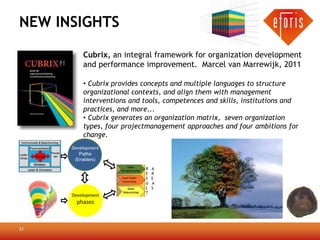 NEW INSIGHTS

           Cubrix, an integral framework for organization development
           and performance improvement. Marcel van Marrewijk, 2011

           • Cubrix provides concepts and multiple languages to structure
           organizational contexts, and align them with management
           interventions and tools, competences and skills, institutions and
           practices, and more...
           • Cubrix generates an organization matrix, seven organization
           types, four projectmanagement approaches and four ambitions for
           change.
      Development
         Paths
       (Enablers)

                             R   A
                             E   R
                             S   E
                             U   A
                             L   S
                             T
      Development
        phases



21
 