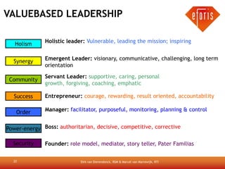 VALUEBASED LEADERSHIP

   Holism     Holistic leader: Vulnerable, leading the mission; inspiring


  Synergy     Emergent Leader: visionary, communicative, challenging, long term
              orientation

              Servant Leader: supportive, caring, personal
 Community
              growth, forgiving, coaching, emphatic

  Success     Entrepreneur: courage, rewarding, result oriented, accountability

   Order      Manager: facilitator, purposeful, monitoring, planning & control


Power-energy Boss: authoritarian, decisive, competitive, corrective

  Security    Founder: role model, mediator, story teller, Pater Familias

  22                        Dirk van Dierendonck, RSM & Marcel van Marrewijk, RTI
 