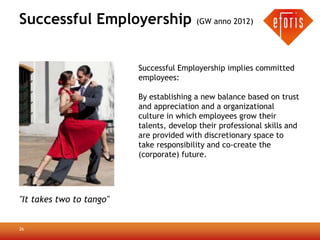 Successful Employership                   (GW anno 2012)




                          Successful Employership implies committed
                          employees:

                          By establishing a new balance based on trust
                          and appreciation and a organizational
                          culture in which employees grow their
                          talents, develop their professional skills and
                          are provided with discretionary space to
                          take responsibility and co-create the
                          (corporate) future.




"It takes two to tango"


26
 