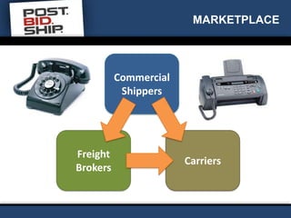 Post.Bid.Ship. Silicon Valley Bank Presentation | PPTX