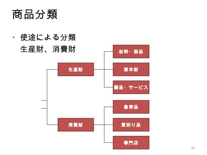マーケティング 20121005a