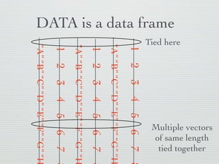 DATA$VAR is a vector

 1 2     3   4   5    6   7   8
                 OR
 “A” “B” “C” “D” “E” “F” “G” “H”

                          like strings with
                           values attached
 