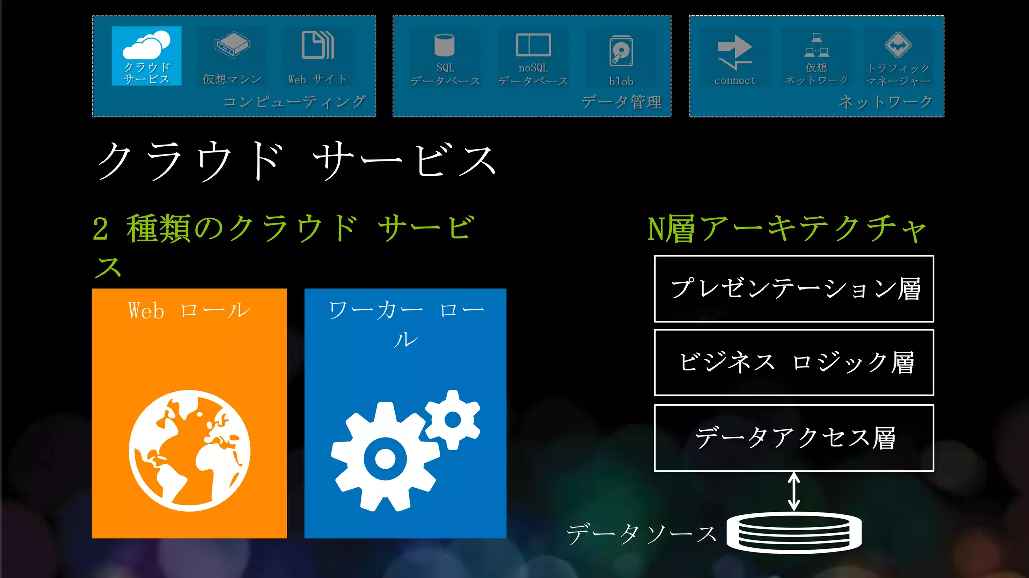 クラウド サービス
 
