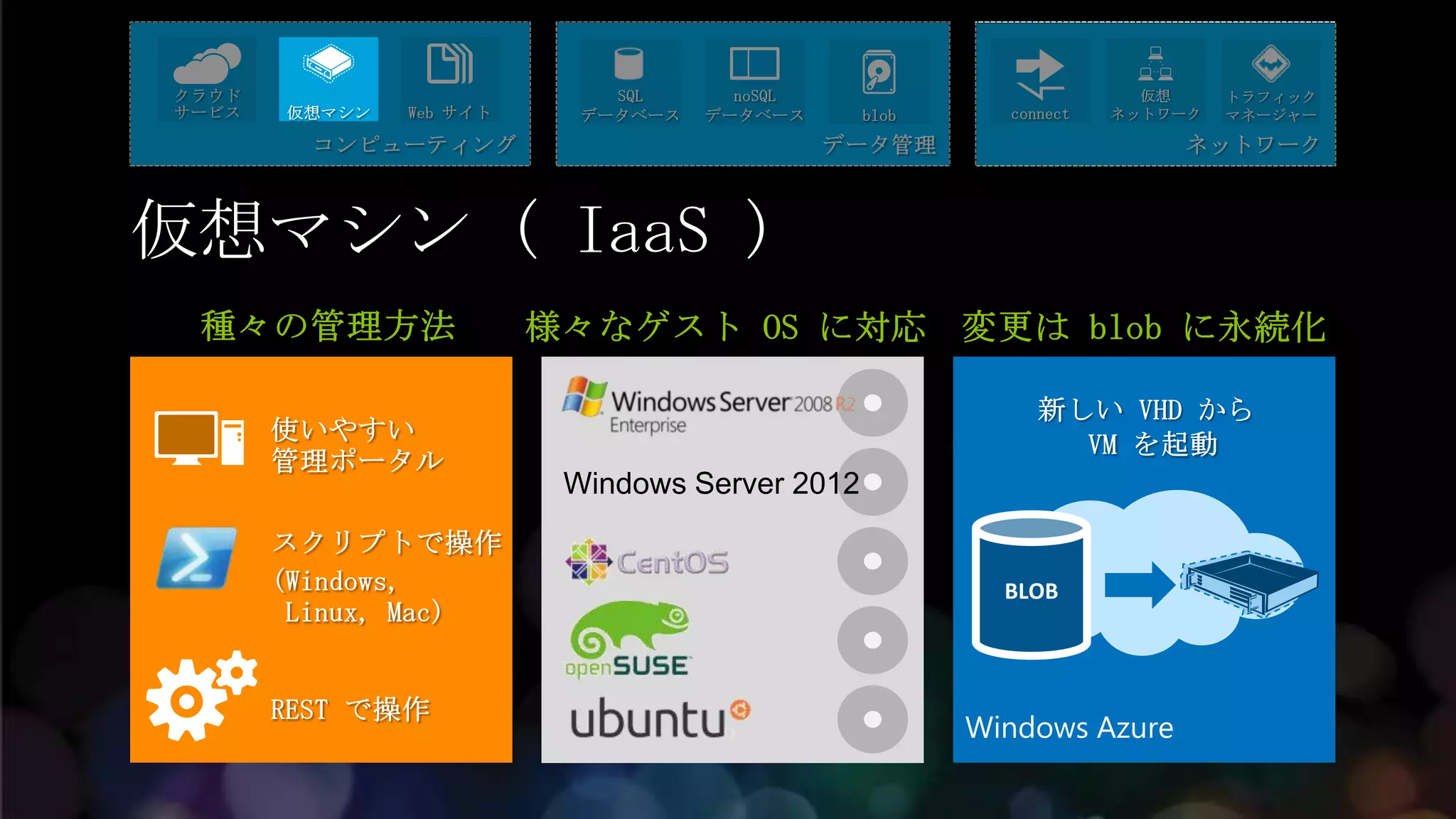 仮想マシン ( IaaS )


         Windows Server 2012
 