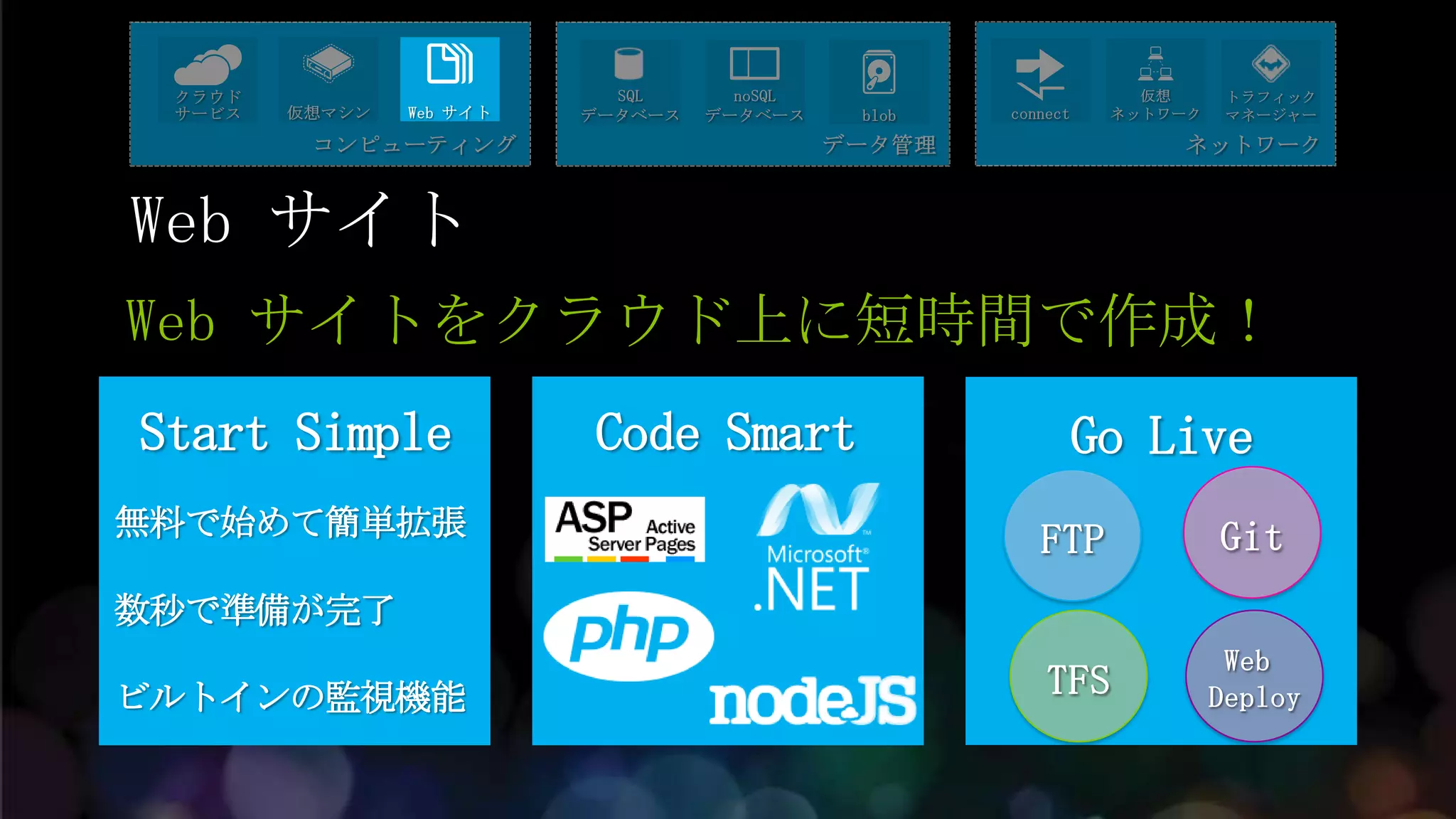 Start Simple   Code Smart   Go Live
無料で始めて簡単拡張

数秒で準備が完了

ビルトインの監視機能
 