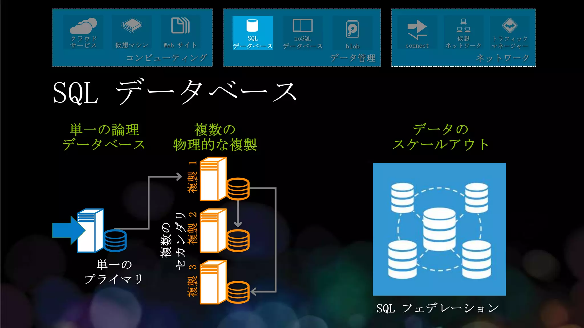 SQL データベース
 