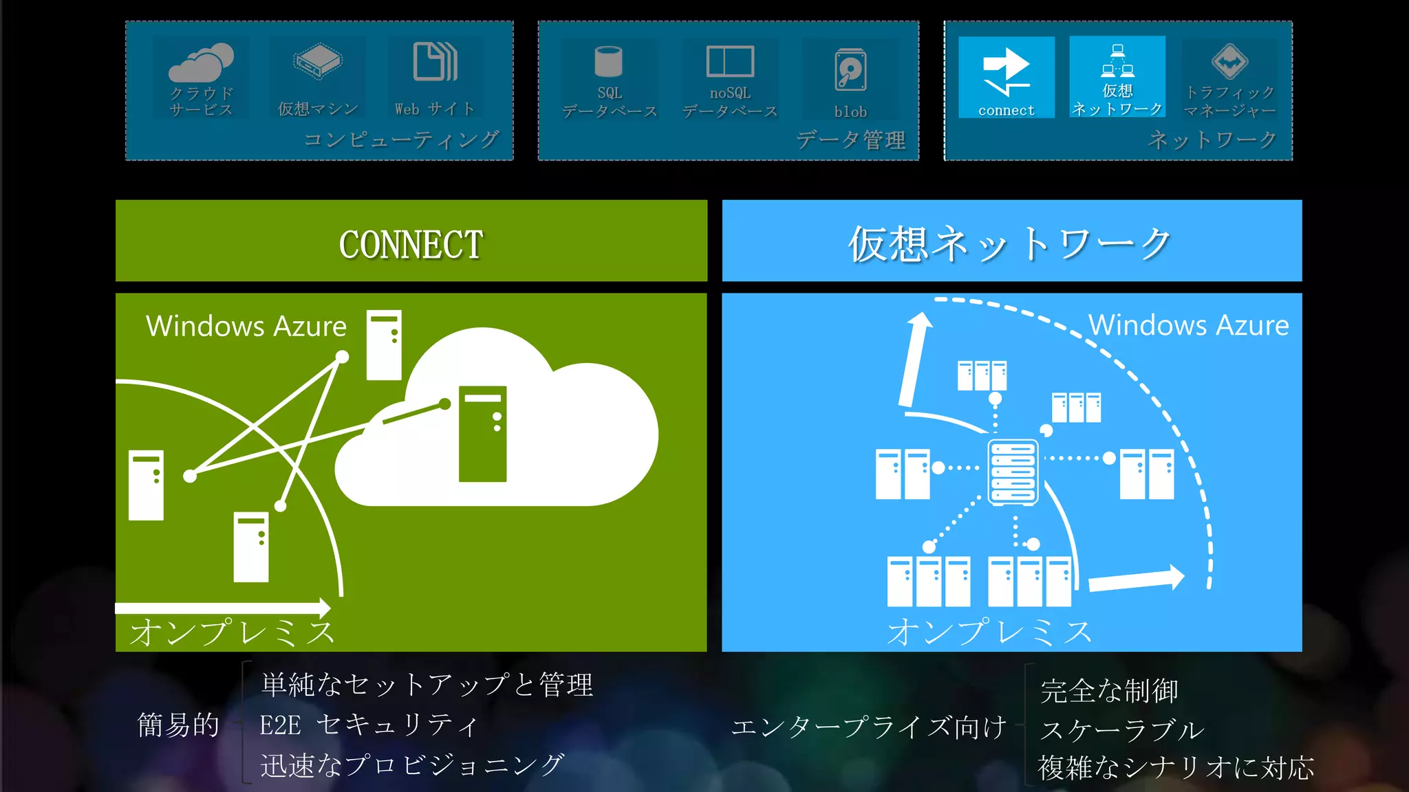 単純なセットアップと管理                完全な制御
簡易的   E2E セキュリティ     エンタープライズ向け   スケーラブル
      迅速なプロビジョニング                 複雑なシナリオに対応
 
