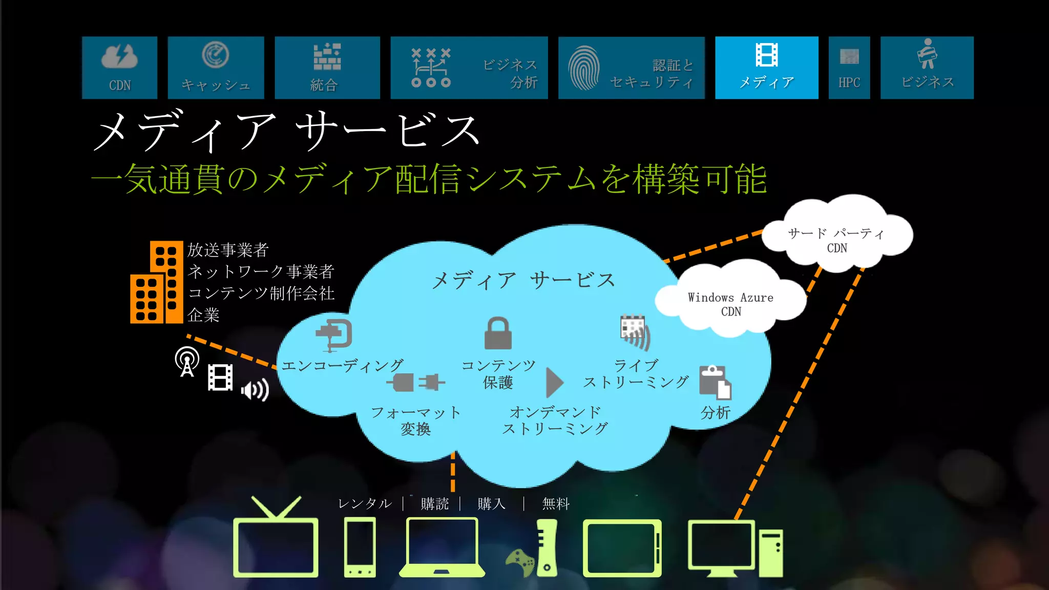 メディア サービス



    エンコーディング
 
