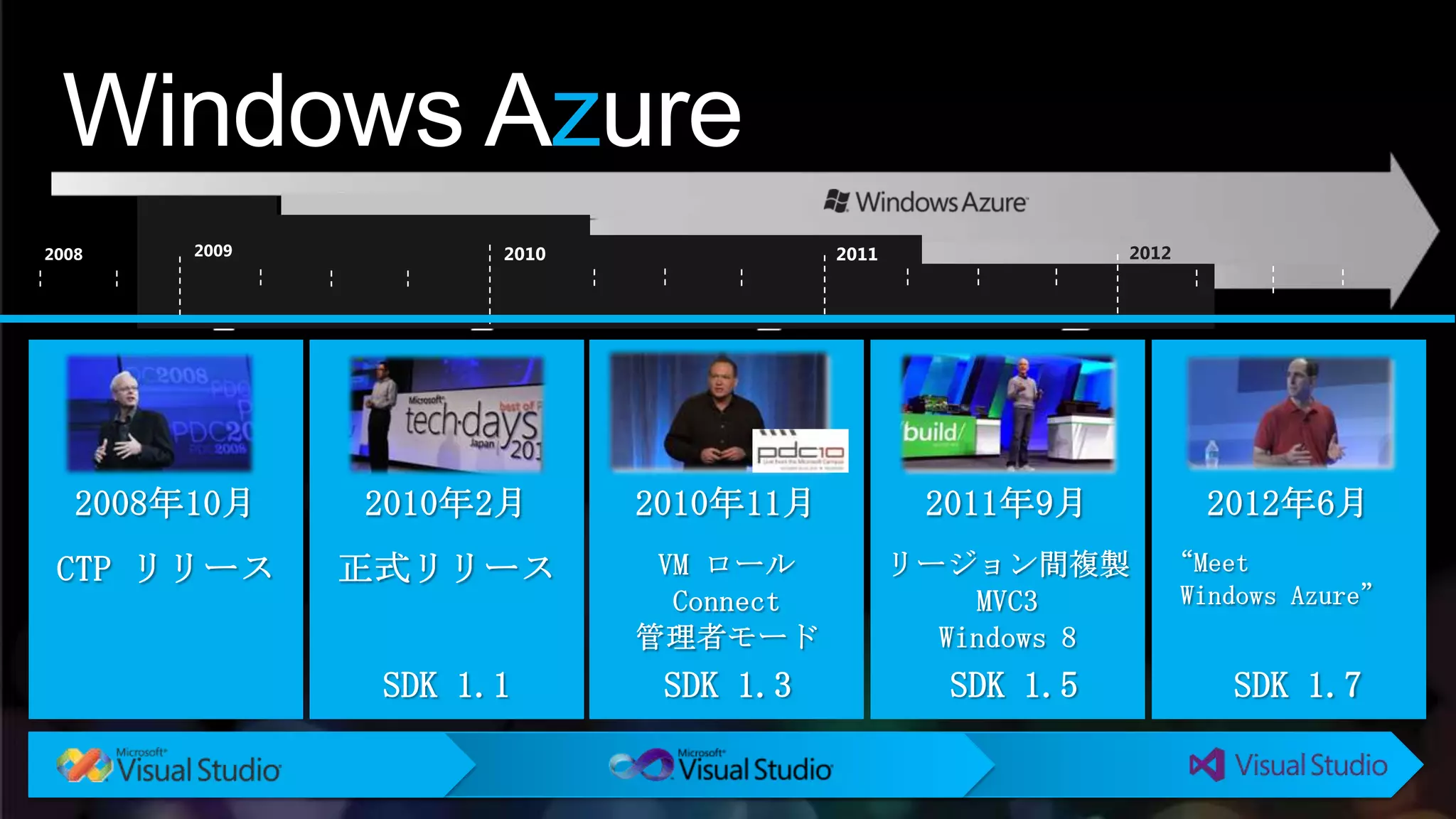 Windows Azure




      SDK 1.1   SDK 1.3   SDK 1.5   SDK 1.7
 