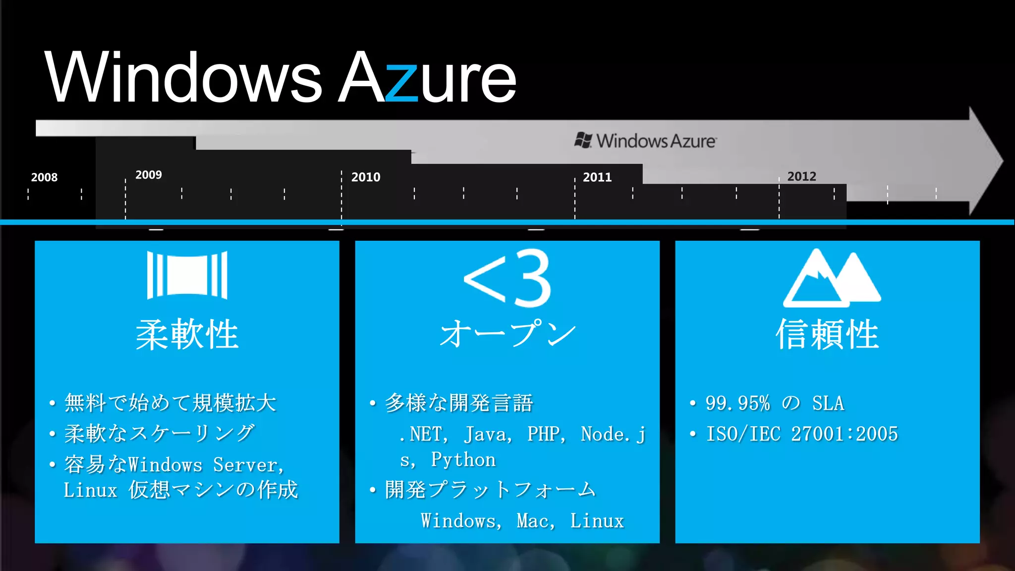 Windows Azure
 