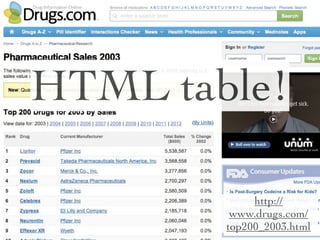 library(foreign)
  bone <- read.xport(“BONEDEN.DAT.xpt”)

                     or

                 library(sas7bdat)
bone <- read.sas7bdat(“BONEDEN.DAT.sas7bdat”)
 