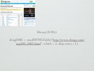 library(XML)

drug2003 <- readHTMLTable("http://www.drugs.com/
    top200_2003.html", which = 2, skip.rows = 1)
 