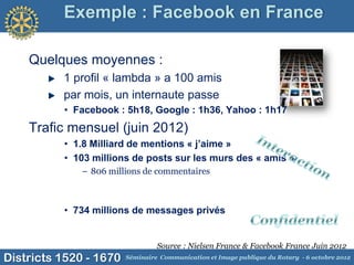 Exemple : Facebook en France

    Quelques moyennes :
          1 profil « lambda » a 100 amis
          par mois, un inte...