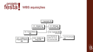 projeto
festa !   WBS aquisições




                           3.4.1 Revisão da
                                               3.4.2 Fiscalização
                           análise de riscos
                                               (M)
                           em contrato (M)
 