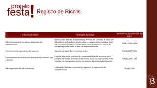 projeto
 festa                      !        Registro de Riscos



                                                                                                                                    MOMENTO DE RESPOSTA AO
                   EVENTO DE RISCO                                                  RESPOSTA AO RISCO
                                                                                                                                           RISCO
                                                          O fornecedor deve ter o compromisso, firmado em contrato, de testar um
Não funcionamento ou entrega adequada dos                 dia antes da realização do evento todos os equipamentos, para que, caso
                                                                                                                                        PLAN / CONT / ADM
equipamentos.                                             não funcionem troque em tempo, assim como de garantir o horário de
                                                          entrega seguro de todos os ítens, se responsabilizando.

Entretenimento cancelar ou não aparecer.                  Garantir um plano B em contrato e multa.                                      PLAN / CONT / SEL

                                                       Estipular alta multa contratual e a responsabilidade de encontrar outro
Cancelamento do contrato com pouco tempo faltando para
                                                       parceiro em tempo da realização do evento. Caso não seja possivel, e isto        CONT / ADM / ENC
o evento.
                                                       interfira em cronograma, arcar co mo prejuizo da remarcação do evento.


                                                          Estabelecer cláusulas contratuais para garantir o pagamento dos
Não pagamento de sub contratados.                                                                                                         PLAN / CONT
                                                          subcontratados
 