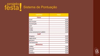 projeto
festa !   Sistema de Pontuação
 