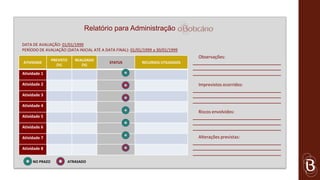 Relatório para Administração

DATA DE AVALIAÇÃO: 01/01/1999
PERÍODO DE AVALIAÇÃO (DATA INICIAL ATÉ A DATA FINAL): 01/01/1999 a 30/01/1999
                                                                                 Observações:
                PREVISTO      REALIZADO
ATIVIDADE                                  STATUS          RECURSOS UTILIZADOS
                   (%)           (%)

Atividade 1

Atividade 2                                                                      Imprevistos ocorridos:

Atividade 3

Atividade 4
                                                                                 Riscos envolvidos:
Atividade 5

Atividade 6

Atividade 7                                                                      Alterações previstas:

Atividade 8

     NO PRAZO              ATRASADO
 