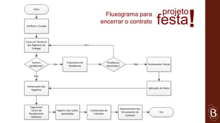 projeto
  Fluxograma para
encerrar o contrato   festa !
 