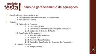 projeto
festa
1.
                !     Plano de gerenciamento de aquisições

     Classificação dos Pacotes Make or Buy
              1.1. Definição dos Critérios Eliminatórios e Classificatórios
              1.2. Aplicação dos Critérios
2.   Proposta
              2.1 Elaboração da Proposta
                            2.1.1. Elaboração de RFP
                            2.1.2 Determinação de Critérios de Aceitação e Reprovação
                            2.1.3. Elaboração de Critérios de Aceite
              2.2. Classificação de Fornecedores
                            2.2.1. Seleção dos Fornecedores
                            2.2.2. Envio do RFP
                            2.2.3. Recebimento das Resposta
                            2.2.4. Avaliação e Classificação das Respostas dos Fornecedores
             2.3. Definir Contrato
                            2.3.1. Redigir Contrato
 