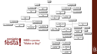 projeto
festa !   WBS e pacotes
          "Make or Buy"
 