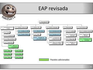 EAP revisada




    Pacotes adicionados

                          10
 