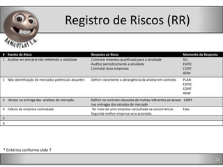 Registro de Riscos (RR)

# Evento de Risco                                     Resposta ao Risco                                         Momento da Resposta
1 Análise ser precária não refletindo a realidade     Contratar empresa qualificada para a atividade            SEL
                                                      Auditar periodicamente a atividade                        ESPEC
                                                      Contratar duas empresas                                   CONT
                                                                                                                ADM
2 Não identificação de mercados potênciais atuantes   Definir claramente a abrangência da análise em contrato   PLAN
                                                                                                                ESPEC
                                                                                                                CONT
                                                                                                                ADM
3   Atraso na entrega das analises de mercado.        Definir no contrato clausulas de multas referentes ao atraso CONT
                                                      nas entregas dos estudos de mercado
4 Falecia da empresa contratada                       Ter mais de uma empresa consultada na concorrencia.          Exec
                                                      Segunda melhor empresa sera acionada.
5
6




* Critérios conforme slide 7

                                                                                                                                  11
 