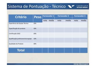 Sistema de Pontuação - Técnico
                                             Fornecedor 1   Fornecedor 2    Fornecedor 3
         Critério                     Peso
                                             nota media     nota    media   nota   media
Experiência da Equipe Técnica         20%


Especificação do produto              20%


Certificação (ISO)                    20%


Qualificação profissional da equipe   10%


Qualidade do Produto                  30%



             Total
 