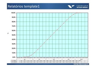 Relatórios template1
 