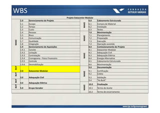 WBS
                                                   Projeto Datacenter Modular
          1.0     Gerenciamento de Projeto                              6.0      Cabeamento Estruturado




                                                                   MAKE
          1.1     Escopo                                                6.1      Compra de Material
          1.2     Tempo                                                 6.2      Instalação
          1.3     Custo                                                 6.3      Testes
          1.4     Pessoas                                               7.0      Movimentação
          1.5     Risco                                                 7.1      Planejamento




                                                                   MAKE
          1.6     Comunicação                                           7.2      Preparação
MAKE




          1.7     Qualidade                                             7.3      Execução
          1.8     Integração                                            7.4      Operação assistida
          1.9     Gerenciamento de Aquisições                           8.0      Comissionamento do Projeto
          1.9.1   Convite                                               8.1      Datacenter Modular
          1.9.2   Licitação                                             8.2      Adequação Civil




                                                                   MAKE
          1.9.3   Contratação                                           8.3      Adequação Elétrica
          1.9.4   Cronograma - Físico Financeiro                        8.4      Energia Alternativa
          1.9.5   Controle                                              8.5      Cabeamento Estruturado
          1.9.6   Desmobilização                                        8.6      Movimentação
BUY




                                                                        9.0      Documentação
          2.0     Datacenter Modular                                      9.1    Certificação




                                                                   MAKE
BUY




                                                                          9.2    Coleta
          3.0     Adequação Civil                                         9.3    Validação
BUY BUY




                                                                          9.4    "As Built"
          4.0     Adequação Elétrica
                                                                   MAKE   10.0   Finalização
          5.0     Grupo Gerador                                           10.1   Termo de Aceite
                                                                          10.2   Termo de encerramento
 