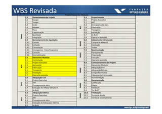 WBS Revisada                                      Projeto Datacenter Modular
         1.0     Gerenciamento de Projeto                              5.0     Grupo Gerador
         1.1     Escopo                                                5.1     Projeto Executivo
         1.2     Tempo                                                 5.2     ART
         1.3     Custo                                                 5.3     Cronograma de obra




                                                                  BUY
         1.4     Pessoas                                               5.4     Fabricação
         1.5     Risco                                                 5.5     Transporte
         1.6     Comunicação                                           5.6     Instalação
  MAKE




         1.7     Qualidade                                             5.7     As Built
         1.8     Integração                                            5.8     Operação assistida
         1.9     Gerenciamento de Aquisições                           6.0     Cabeamento Estruturado




                                                                  MAKE
         1.9.1   Convite                                               6.1     Compra de Material
         1.9.2   Licitação                                             6.2     Instalação
         1.9.3   Contratação                                           6.3     Testes
         1.9.4   Cronograma - Físico Financeiro                        7.0     Movimentação
         1.9.5   Controle                                              7.1     Planejamento




                                                                  MAKE
         1.9.6   Desmobilização                                        7.2     Preparação
         2.0     Datacenter Modular                                    7.3     Execução
         2.1     Contratação                                           7.4     Operação assistida
         2.2     Projeto Executivo                                     8.0     Comissionamento do Projeto
         2.3     Aprovação                                             8.1     Datacenter Modular
  BUY




         2.4     Fabricação                                            8.2     Adequação Civil




                                                                  MAKE
         2.5     Transporte                                            8.3     Adequação Elétrica
         2.6     Instalação                                            8.4     Energia Alternativa
         2.7     Operação assistida                                    8.5     Cabeamento Estruturado
         3.0     Adequação Civil                                       8.6     Movimentação
         3.1     Projeto Executivo                                     9.0     Documentação
         3.2     ART                                                   9.1     Certificação
  BUY




                                                                  MAKE

         3.3     Cronograma de obra                                    9.2     Coleta
         3.4     Execução do reforço estrutural                        9.3     Validação
         3.5     As Built                                              9.4     "As Built"
         4.0     Adequação Elétrica                                    10.0    Finalização
                                                                  MAKE




         4.1     Projeto Executivo                                     10.1    Termo de Aceite
         4.2     ART                                                   10.2    Termo de encerramento
  BUY




         4.3     Cronograma de obra
         4.4     Execução da Adequação Elétrica
         4.5     As Built
 
