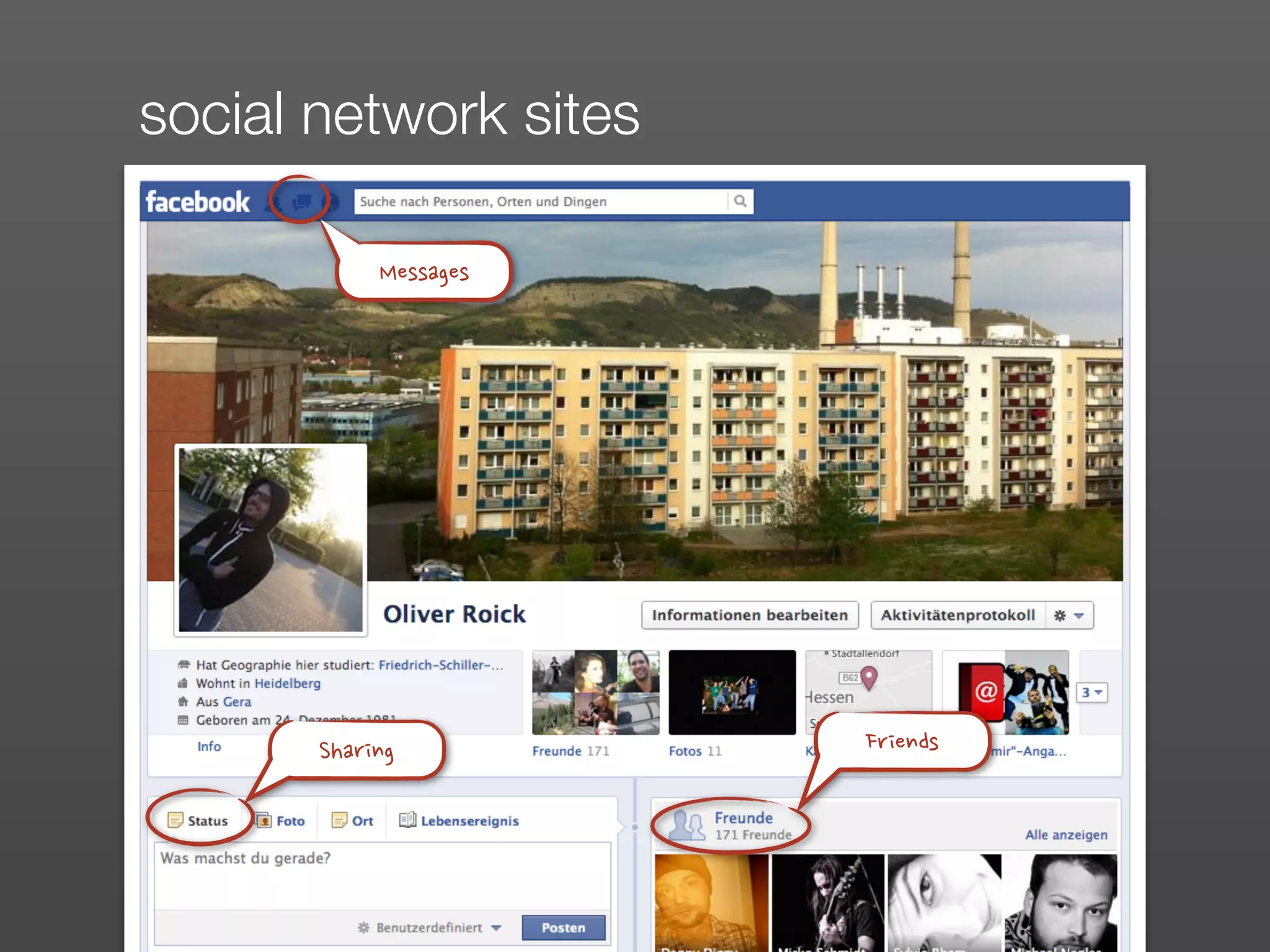 social network sites

            Messages




       Sharing         Friends
 