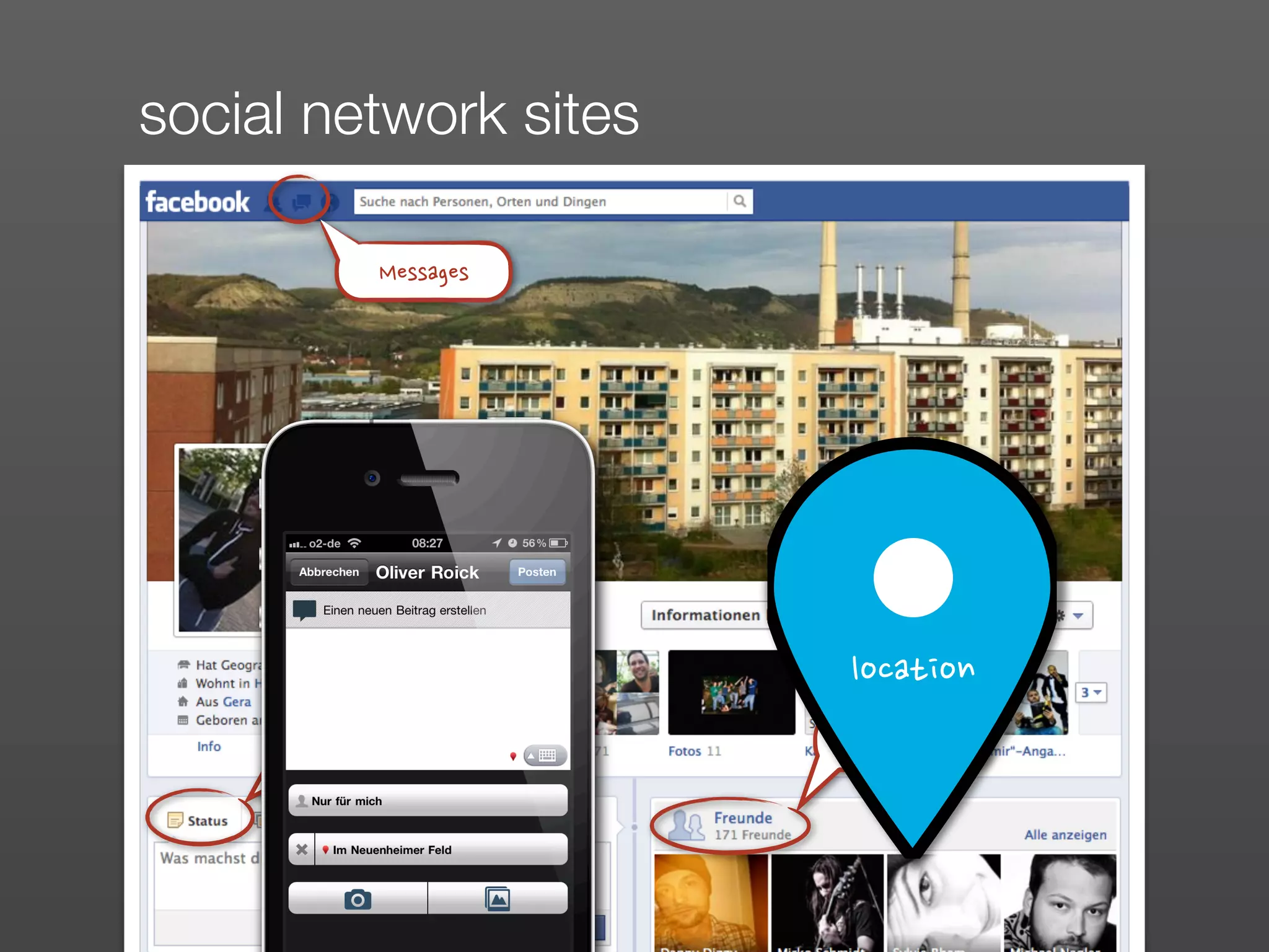 social network sites

            Messages




                       location
       Sharing         Friends
 