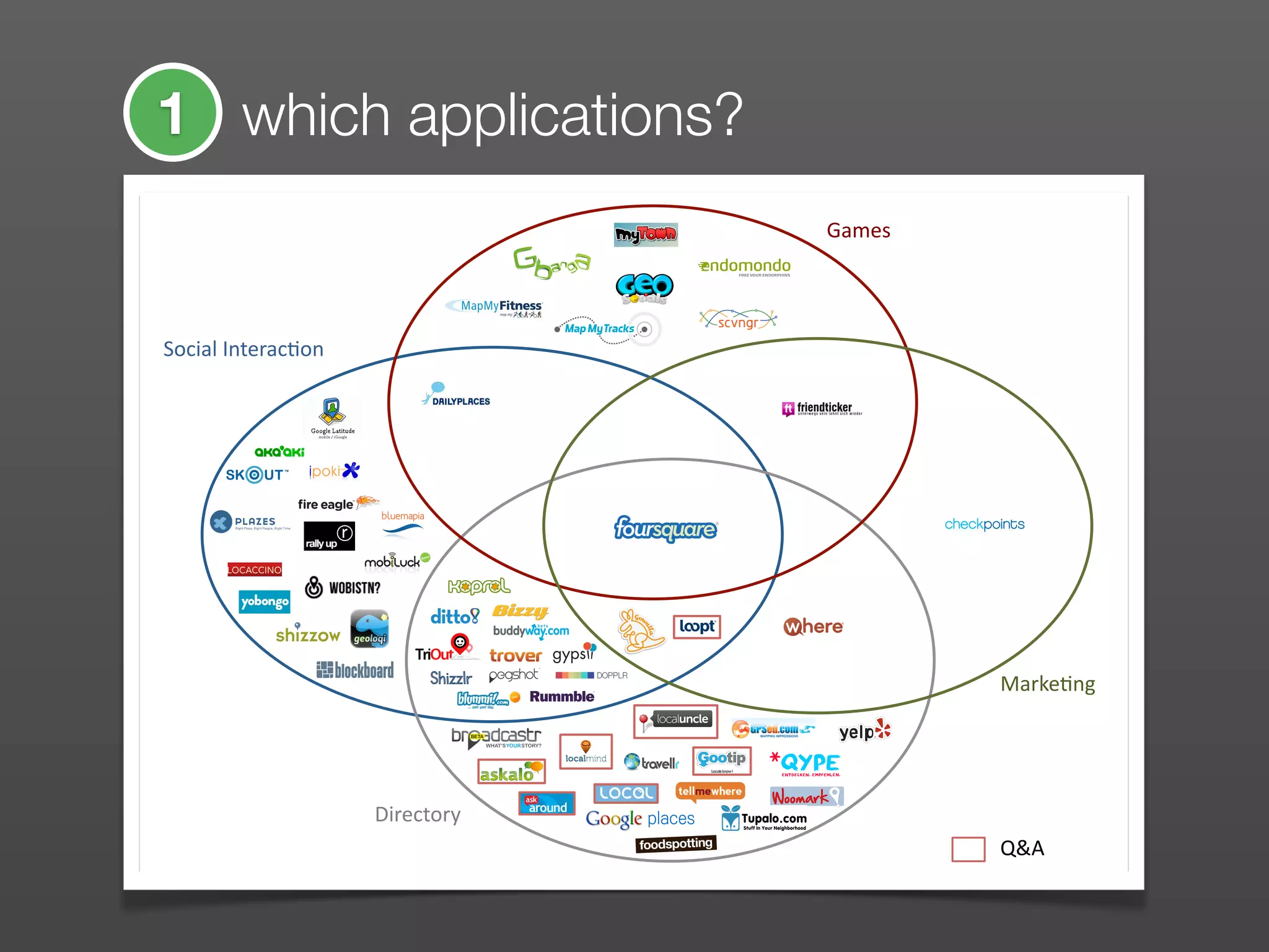 1 which applications?
                                  1%2+3'




!"#$%&'()*+,%#-")'




                                           .%,/+-)0'




                     4$,+#*",5'
                                           678'
 