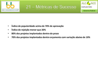 21 – Métricas de Sucesso



•   Índice de popularidade acima de 70% de aprovação
•   Índice de rejeição menor que 20%
•   80% dos projetos implantados dentro do prazo
•   70% dos projetos implantados dentro orçamento com variação abaixo de 10%
 