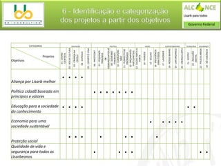 Objetivos




Lisarbeanos
Proteção social
                                                  do conhecimento
                                                                                                                                                                    CATEGORIAS




                                                                              princípios e valores




Qualidade de vida e
                          Economia para uma
                          sociedade sustentável




segurança para todos os
                                                                                                                                                         Projetos




                                                                                                           Aliança por Lisarb melhor




                                                  Educação para a sociedade
                                                                              Política cidadã baseada em
                                                                                                                                           01 - JOVEM
                                                                                                                                           CIENTISTA
                                                                                                                                       02 - BOLSA CULTURA
                                                                                                                                         03 - CRIANÇA NA
                                                                                                                                              ESCOLA
                                                                                                                                                                    EDUCAÇÃO




                                                                                                                                          04 - CAPEDUC




                  ···
                                                  ····
                                                                                                           ····
                                                                                                                                       05 - ESPORTE É VIDA

                                                                                                                                         06 - PRESTCONT




·
                                                                                                                                          07 - PEQUENOS




                  ·
                                                                                                                                             TRIBUNAIS
                                                                                                                                                 08 -
                                                                                                                                       DESBUROCRATIZA JÁ
                                                                                                                                           09 - GOVERNO
                                                                                                                                            ITINERANTE
                                                                                                                                                                    POLÍTICA




                                                                                                                                         10 - CORRUPÇÃO
                                                                                                                                                NÃO
                                                                                                                                        11 - PLEBISCITO DE
                                                                                                                                            PRIORIDADE
                                                                                                                                        12 - ORÇAMENTO




···
 ··
                                                                              ·······


                                                                                                                                          PARTICIPATIVO
                                                                                                                                       13 - SAÚDE PORTA-A-
                                                                                                                                               PORTA
                                                                                                                                          14 - VIDAZEN
                                                                                                                                                                    SAÚDE




                                                                                                                                           15 - SELLIXO
                                                                                                                                        16 - PREVIDÊNCIA
                   ·
                                                                                                                                          PARA TODOS
                                                                                                                                         17 - LAVOISIER
                                                                                                                                                                                        6 - Identificação e categorização
                                                                                                                                                                                       dos projetos a partir dos objetivos




                                                                                                                                       18 - NOSSO BAIRRO

                                                                                                                                       19 - LAR ORGANICO
                                                                                                                                                                    SUSTENTABILIDADE




                                                                                                                                       20 - ENERGIA LIMPA
                  · ····




                                                                                                                                           21 - ECOTEC
                                                                                                                                          22 - INCLUSÃO
                                                  ··
                                                                                                                                                                    TECNOLOGIA




                                                                                                                                             DIGITAL
                                                                                                                                       22 - POLÍCIA AMIGA

                                                                                                                                        23 - XÔ VIOLÊNCIA
··
                                                                                                                                                                    SEGURANÇA
 