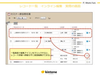 IT.	
  Meets	
  Fast.
    レコード⼀一覧 　インライン編集 　実際の画⾯面




⼀一覧画⾯面で編集アイコンをクリックすると、
レコード詳細へ移動せずに直接編集ができる。
 