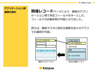 IT.	
  Meets	
  Fast.

アプリケーション間	
  
連携の強化           関連レコードパーツにより、複数のアプリ
                ケーション間で特定フィールドをキーとした、
                フィールドの⾃自動参照が可能になりました。	
  
                	
  
                例例えば、顧客マスタと問合せ履履歴を別々のアプリ
                での運⽤用が可能。	
  
                	
  
                	
     サイボウズ株式会社            2012-­‐10-­‐09
                                           サイボウズ株式会社
                	
                         ｜問合せ内容
                	
     受付⽇日   種類   問合せ内容   種類

                	
  
                                           問い合わせ内容
                	
  
                        顧客マスタ  アプリ         問合せ履履歴  アプリ
                	
  
                	
  
 